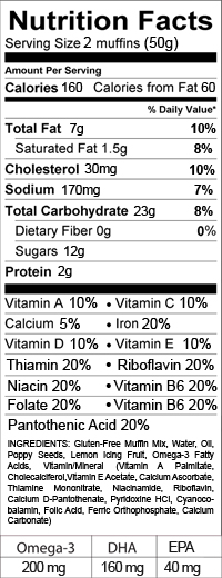 lemon poppy seed facts